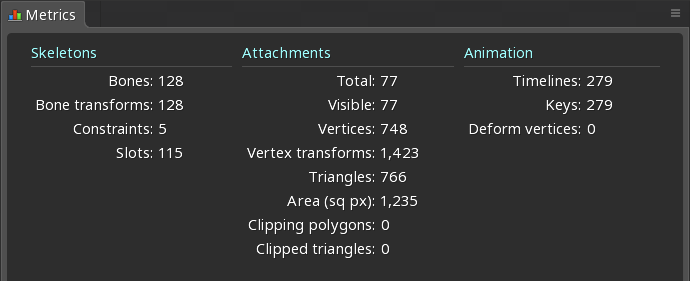 metrics